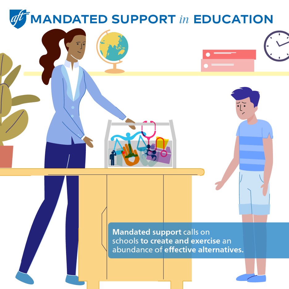 Illustration of a teacher standing beside a desk and pointing into a clear box filled with supportive tools and resources, such as art supplies, figures, and learning materials. A concerned-looking student stands nearby. At the top is the AFT logo with the text “Mandated Support in Education.” A caption reads, “Mandated support calls on schools to create and exercise an abundance of effective alternatives.”