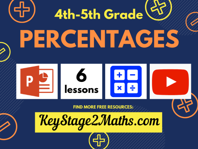 Percentages 
