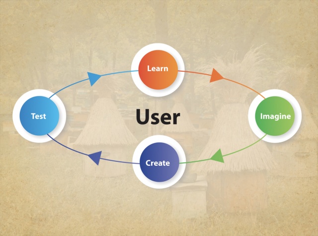 MIT BLOSSOMS Project-Based Learning Units—User-Centered Design