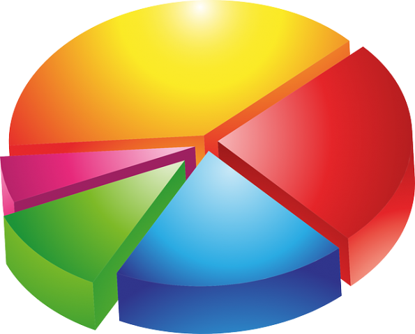 Ratios and Proportions Unit Plan